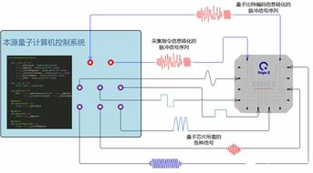 首款國產量子計算控制系統亮相合肥，安全防范工程邁入新篇章