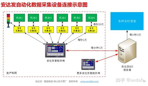SMT集成電路板MES系統(tǒng)解決方案與安全防范工程融合應(yīng)用
