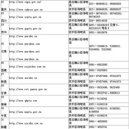 2.6萬人通過駐贛國家公務員招考審查 國家公務員考試網(wǎng)上報名確認網(wǎng)址和咨詢電話公布中國江西網(wǎng) 2009 10 29 7 53 22